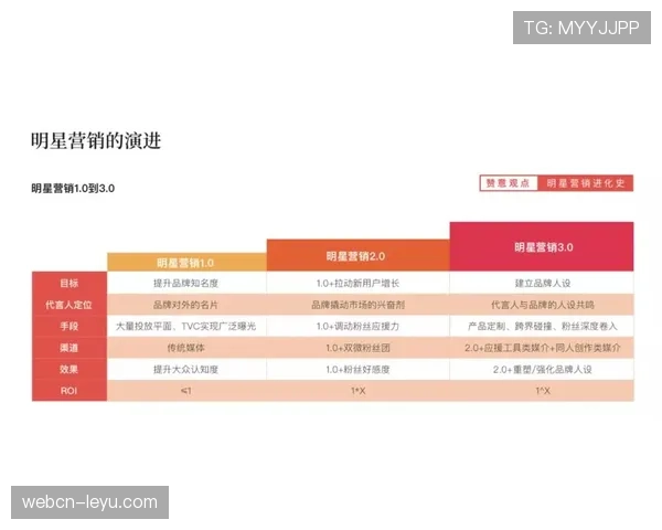 佩纳罗尔内容营销逆袭：从同质化到引爆粉丝，关键secret在这里